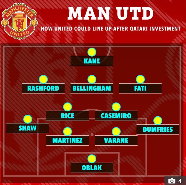 Con figura del Barcelona: el brutal equipo que pretende el Manchester United si lo compran los dueños qatarís ¿El nuevo PSG?