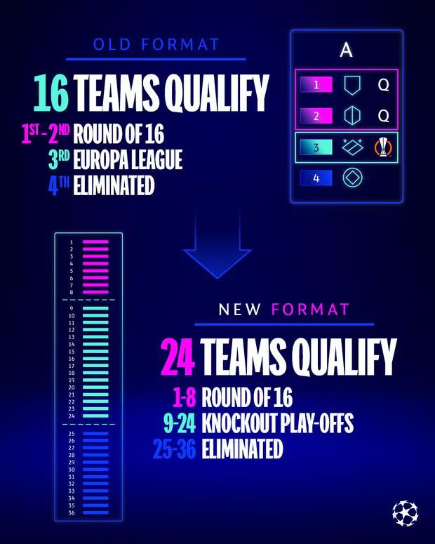 ¡Lleno de clubes chicos! Los inéditos equipos que jugarán la Champions League 24-25: hace no mucho jugaban la ‘B’