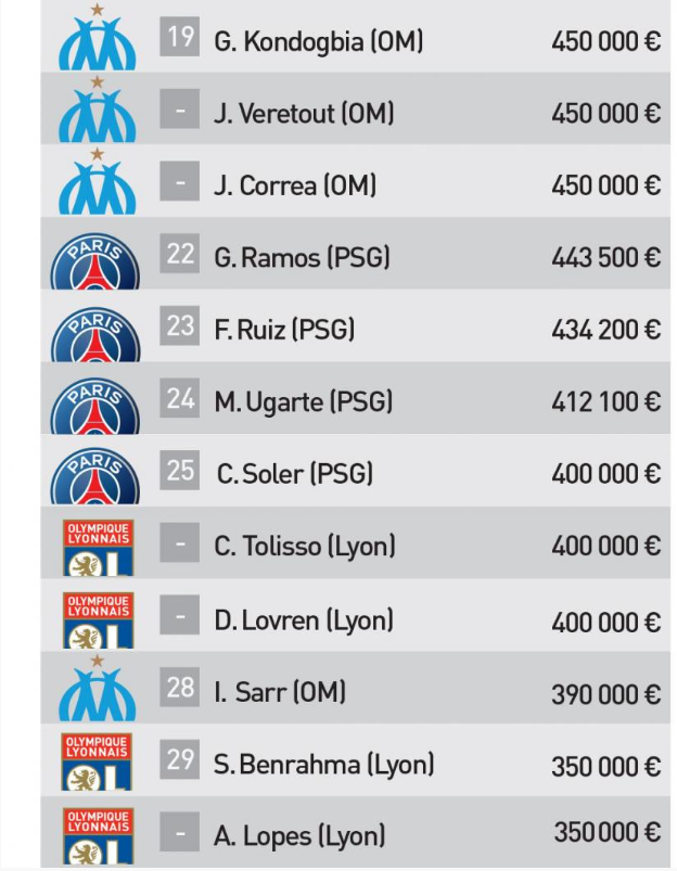 Salen a la luz los extravagantes salarios del PSG: lo de Mbappé es una barbaridad y esto gana Luis Enrique