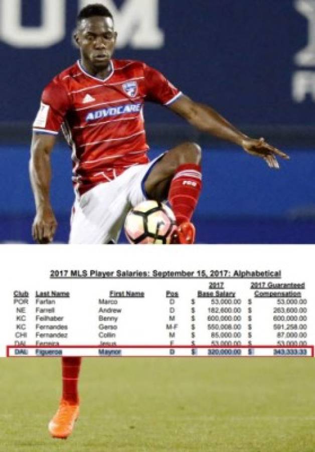 El verdadero sueldo de los jugadores hondureños en la MLS