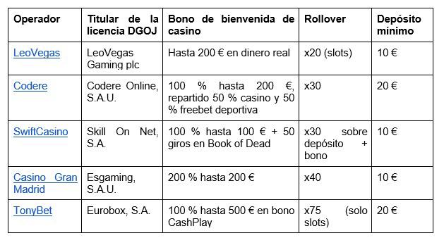 Los mejores casinos online en España en dinero real en 2026