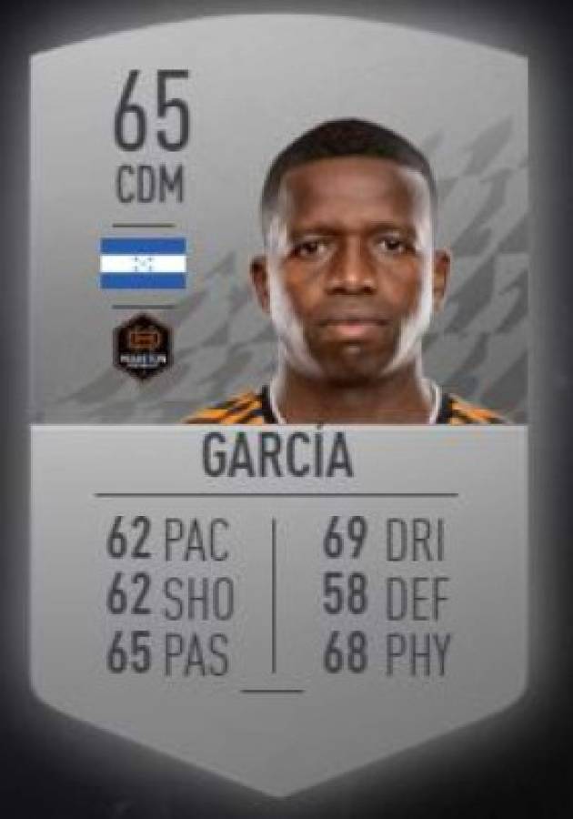 ¿Quién es el mejor? Las valoraciones de los jugadores hondureños en el FIFA 22; Quioto, Choco y Elis en el podio