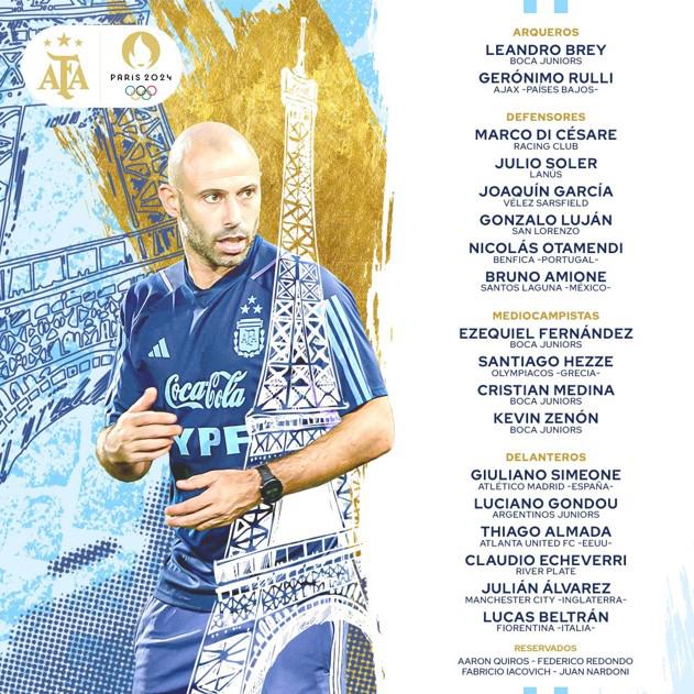 La lista de convocados de Argentina para los Juegos Olímpicos de París.