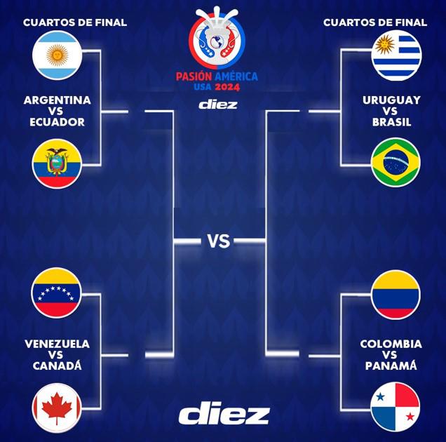 Así quedaron los cruces de cuartos de final y el camino rumbo al título en la Copa América 2024.