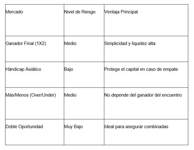 Mejores estrategias básicas para apuestas deportivas en Pinco