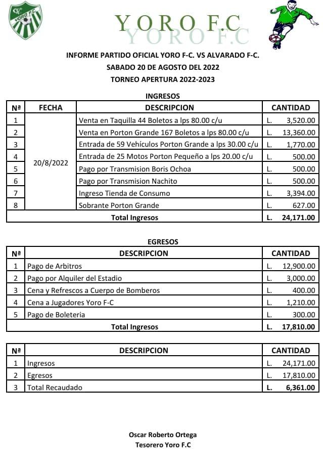 Imagen cortesía del Yoro FC.