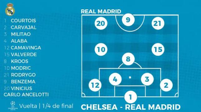 Dos regresan: El intratable 11 del Real Madrid para finiquitar el pase a semifinales de Champions ante Chelsea