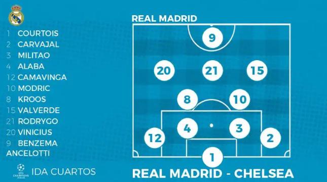 Poderosa alineación de Ancelotti: Así será el 11 del Real Madrid para “destruir” al Chelsea en la Champions