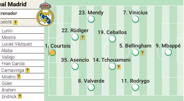 Alineación de Real Madrid hoy vs City: el modificado 11 para echar otra vez a Guardiola de la Champions