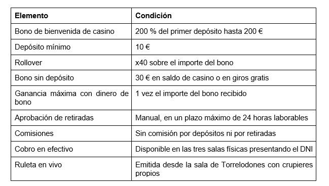 Los mejores casinos online en España en dinero real en 2026