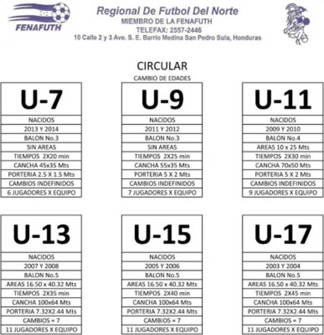 Fenafuth ordena cambio de categorías y edades en las Ligas Menores de Honduras