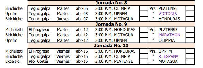 ¡’Manita’ del Real España! La tabla de posiciones en el Torneo de Reservas tras la fecha 7; estos son los juegos restantes