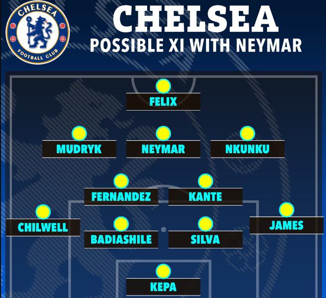 Será el mejor equipo del mundo: La revolución del Chelsea para la próxima temporada con Neymar y otros fichajes