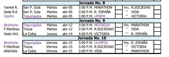 ¡’Manita’ del Real España! La tabla de posiciones en el Torneo de Reservas tras la fecha 7; estos son los juegos restantes