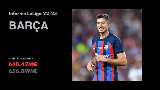 ¿Cuánto tiene el Real Madrid? LaLiga publica los nuevos límites salariales, se lo reducen al Barcelona y el club que más pierde