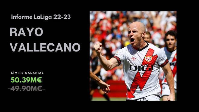 ¿Cuánto tiene el Real Madrid? LaLiga publica los nuevos límites salariales, se lo reducen al Barcelona y el club que más pierde