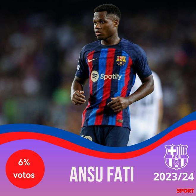 ¡Xavi y un equipo bestial! Así sería el 11 titular del Barcelona para la temporada 2023-24 con la posible vuelta de Messi