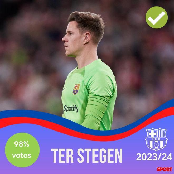 ¡Xavi y un equipo bestial! Así sería el 11 titular del Barcelona para la temporada 2023-24 con la posible vuelta de Messi