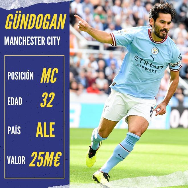 Se filtró la lista de jugadores que el Barcelona tiene en carpeta para fichar: uno del Real Madrid y el recambio de Busquets