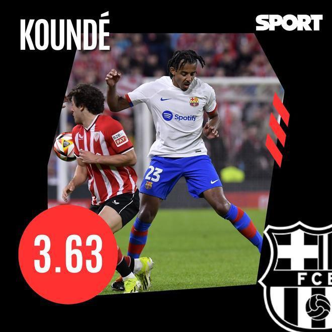 Los 13 grandes señalados por la debacle del Barcelona en Copa del Rey: ¡solo cuatro se salvan!