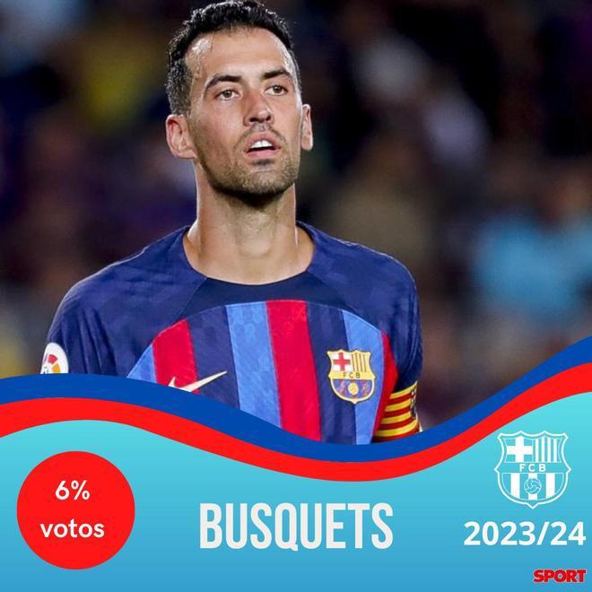 ¡Xavi y un equipo bestial! Así sería el 11 titular del Barcelona para la temporada 2023-24 con la posible vuelta de Messi