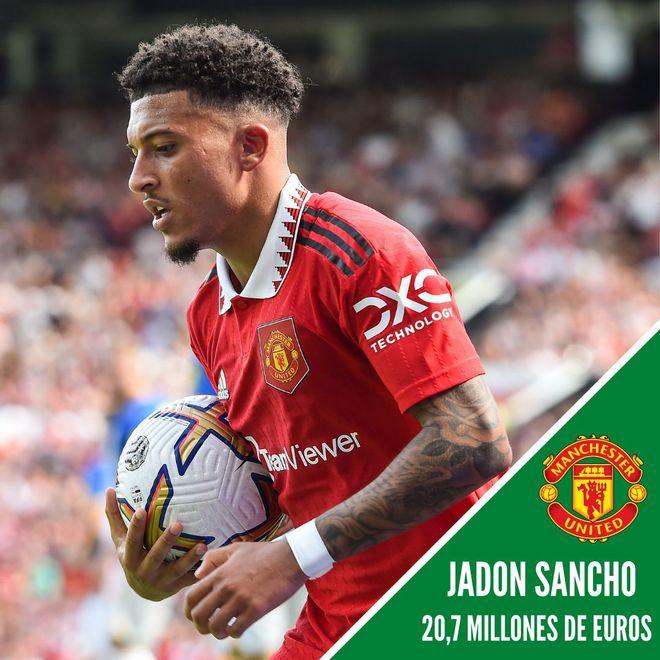 Al descubierto los 15 salarios más altos de la Premier League: ¡Haaland se embolsa un millón a la semana gracias a sus goles!