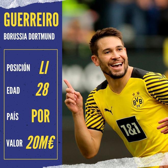 Se filtró la lista de jugadores que el Barcelona tiene en carpeta para fichar: uno del Real Madrid y el recambio de Busquets