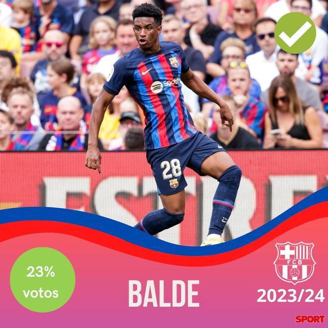 ¡Xavi y un equipo bestial! Así sería el 11 titular del Barcelona para la temporada 2023-24 con la posible vuelta de Messi