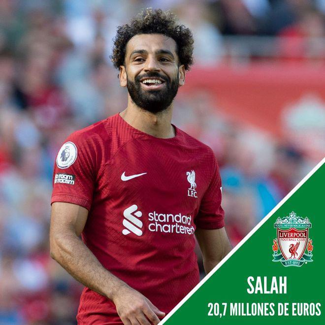 Al descubierto los 15 salarios más altos de la Premier League: ¡Haaland se embolsa un millón a la semana gracias a sus goles!