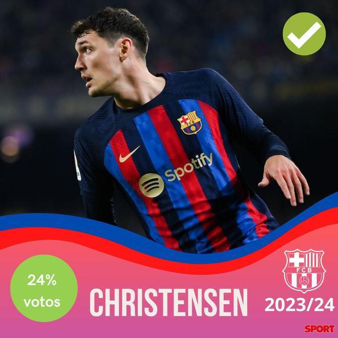 ¡Xavi y un equipo bestial! Así sería el 11 titular del Barcelona para la temporada 2023-24 con la posible vuelta de Messi