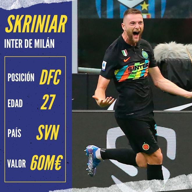 Se filtró la lista de jugadores que el Barcelona tiene en carpeta para fichar: uno del Real Madrid y el recambio de Busquets