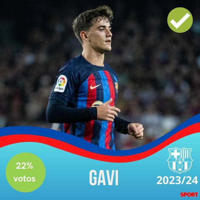 ¡Xavi y un equipo bestial! Así sería el 11 titular del Barcelona para la temporada 2023-24 con la posible vuelta de Messi