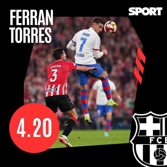 Los 13 grandes señalados por la debacle del Barcelona en Copa del Rey: ¡solo cuatro se salvan!