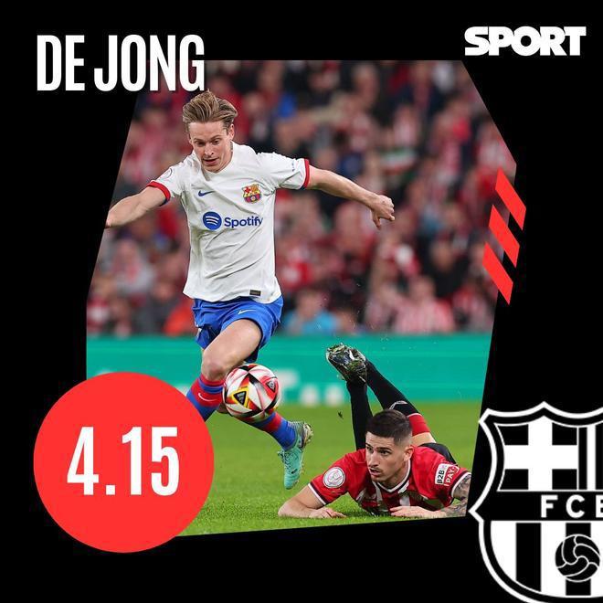 Los 13 grandes señalados por la debacle del Barcelona en Copa del Rey: ¡solo cuatro se salvan!