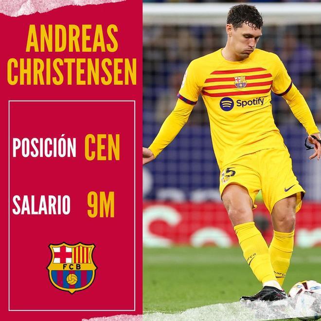 De Jong gana más que diez jugadores juntos: Salen a la luz los salarios más altos del Barcelona ¿Cuánto recibe Yamal y Félix?