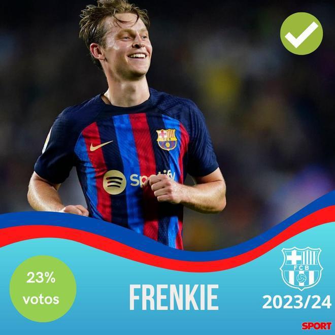 ¡Xavi y un equipo bestial! Así sería el 11 titular del Barcelona para la temporada 2023-24 con la posible vuelta de Messi