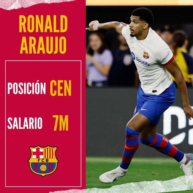 De Jong gana más que diez jugadores juntos: Salen a la luz los salarios más altos del Barcelona ¿Cuánto recibe Yamal y Félix?