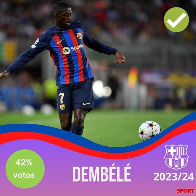 ¡Xavi y un equipo bestial! Así sería el 11 titular del Barcelona para la temporada 2023-24 con la posible vuelta de Messi