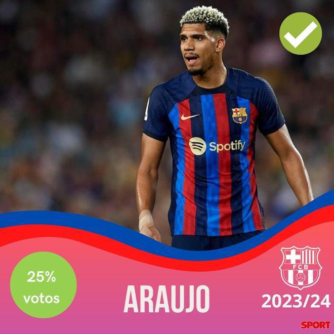 ¡Xavi y un equipo bestial! Así sería el 11 titular del Barcelona para la temporada 2023-24 con la posible vuelta de Messi