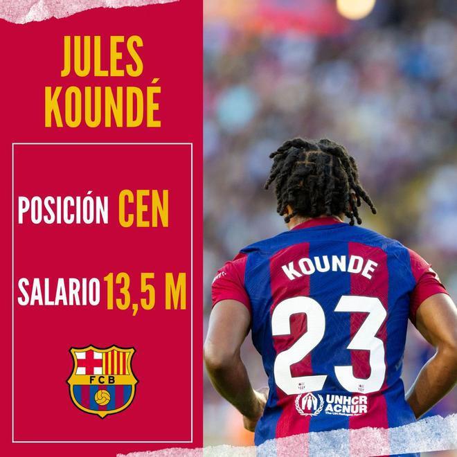 De Jong gana más que diez jugadores juntos: Salen a la luz los salarios más altos del Barcelona ¿Cuánto recibe Yamal y Félix?