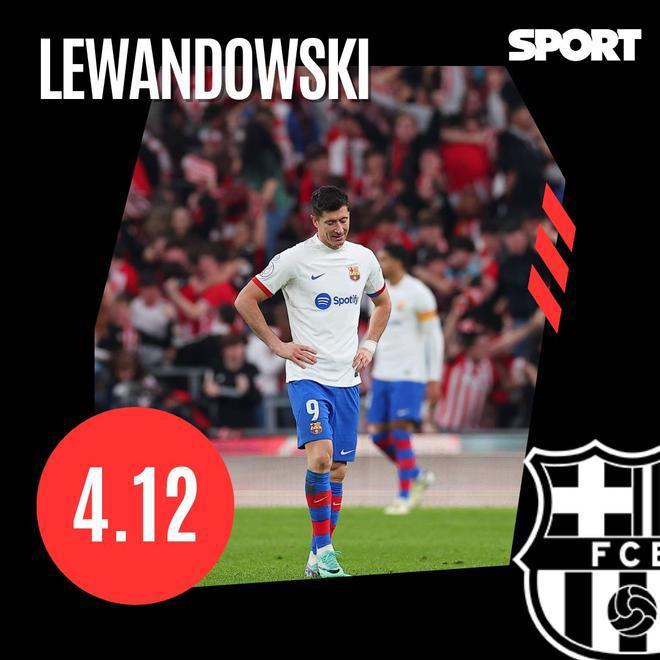 Los 13 grandes señalados por la debacle del Barcelona en Copa del Rey: ¡solo cuatro se salvan!