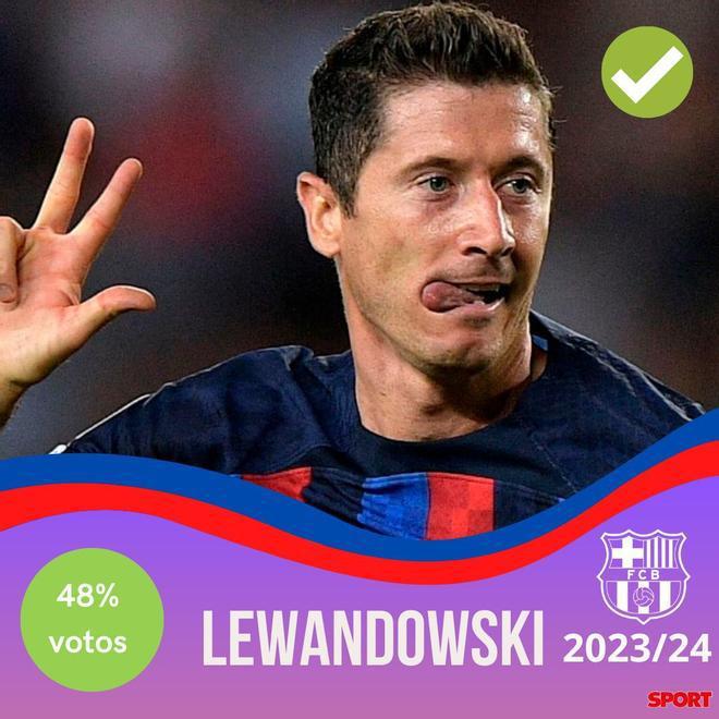 ¡Xavi y un equipo bestial! Así sería el 11 titular del Barcelona para la temporada 2023-24 con la posible vuelta de Messi