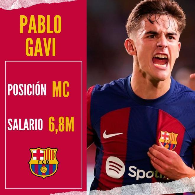 De Jong gana más que diez jugadores juntos: Salen a la luz los salarios más altos del Barcelona ¿Cuánto recibe Yamal y Félix?