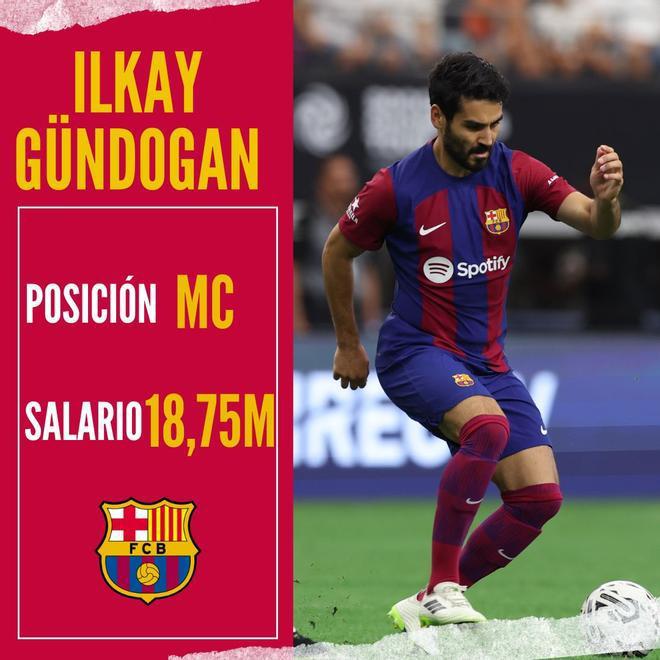 De Jong gana más que diez jugadores juntos: Salen a la luz los salarios más altos del Barcelona ¿Cuánto recibe Yamal y Félix?