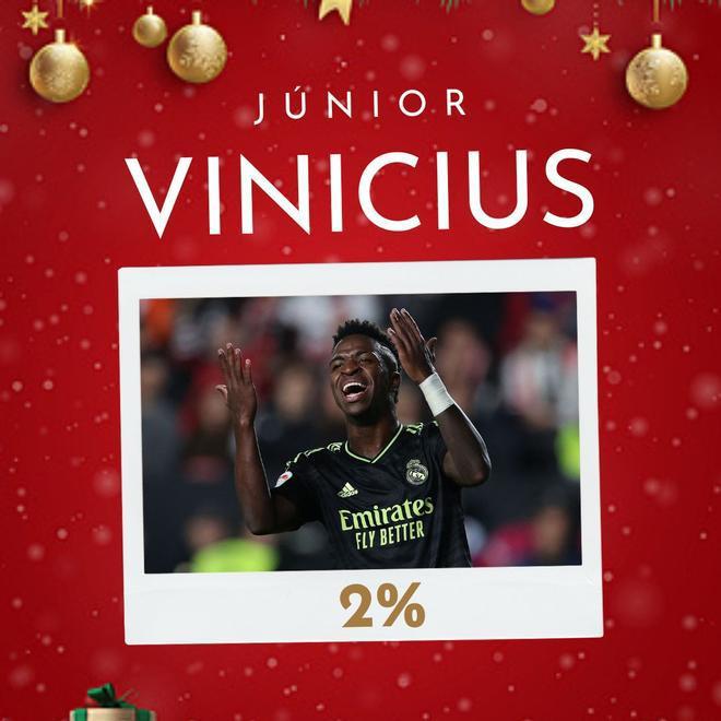 La surrealista lista de fichajes que desea la afición del Barcelona para 2023 ¿Cumplirá sus peticiones Papá Noel?