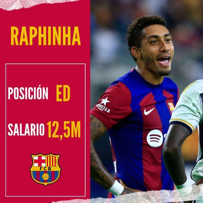 De Jong gana más que diez jugadores juntos: Salen a la luz los salarios más altos del Barcelona ¿Cuánto recibe Yamal y Félix?