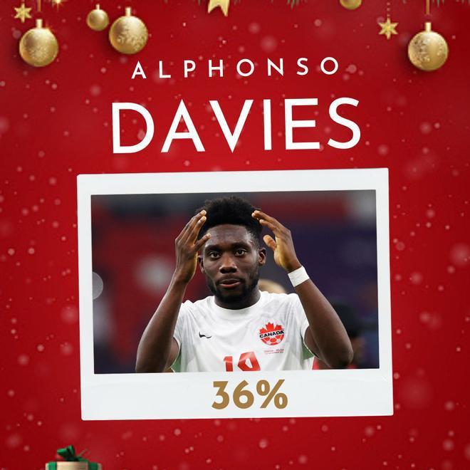 La surrealista lista de fichajes que desea la afición del Barcelona para 2023 ¿Cumplirá sus peticiones Papá Noel?