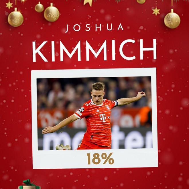 La surrealista lista de fichajes que desea la afición del Barcelona para 2023 ¿Cumplirá sus peticiones Papá Noel?