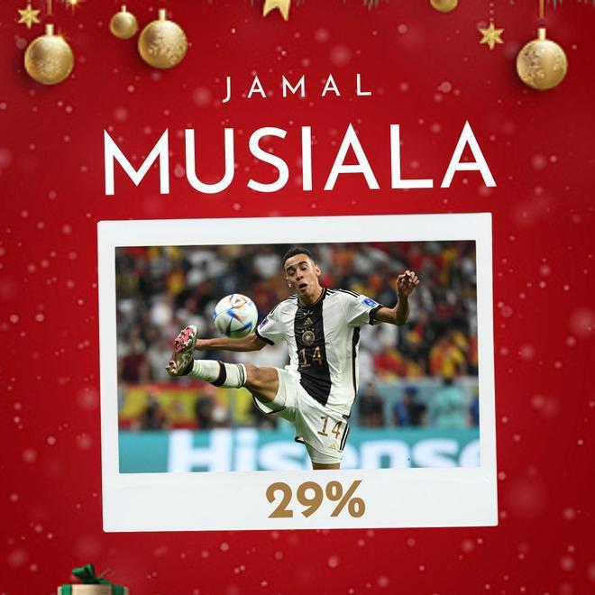 La surrealista lista de fichajes que desea la afición del Barcelona para 2023 ¿Cumplirá sus peticiones Papá Noel?