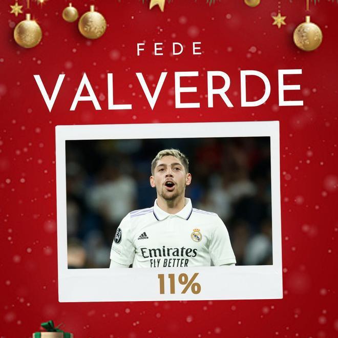 La surrealista lista de fichajes que desea la afición del Barcelona para 2023 ¿Cumplirá sus peticiones Papá Noel?